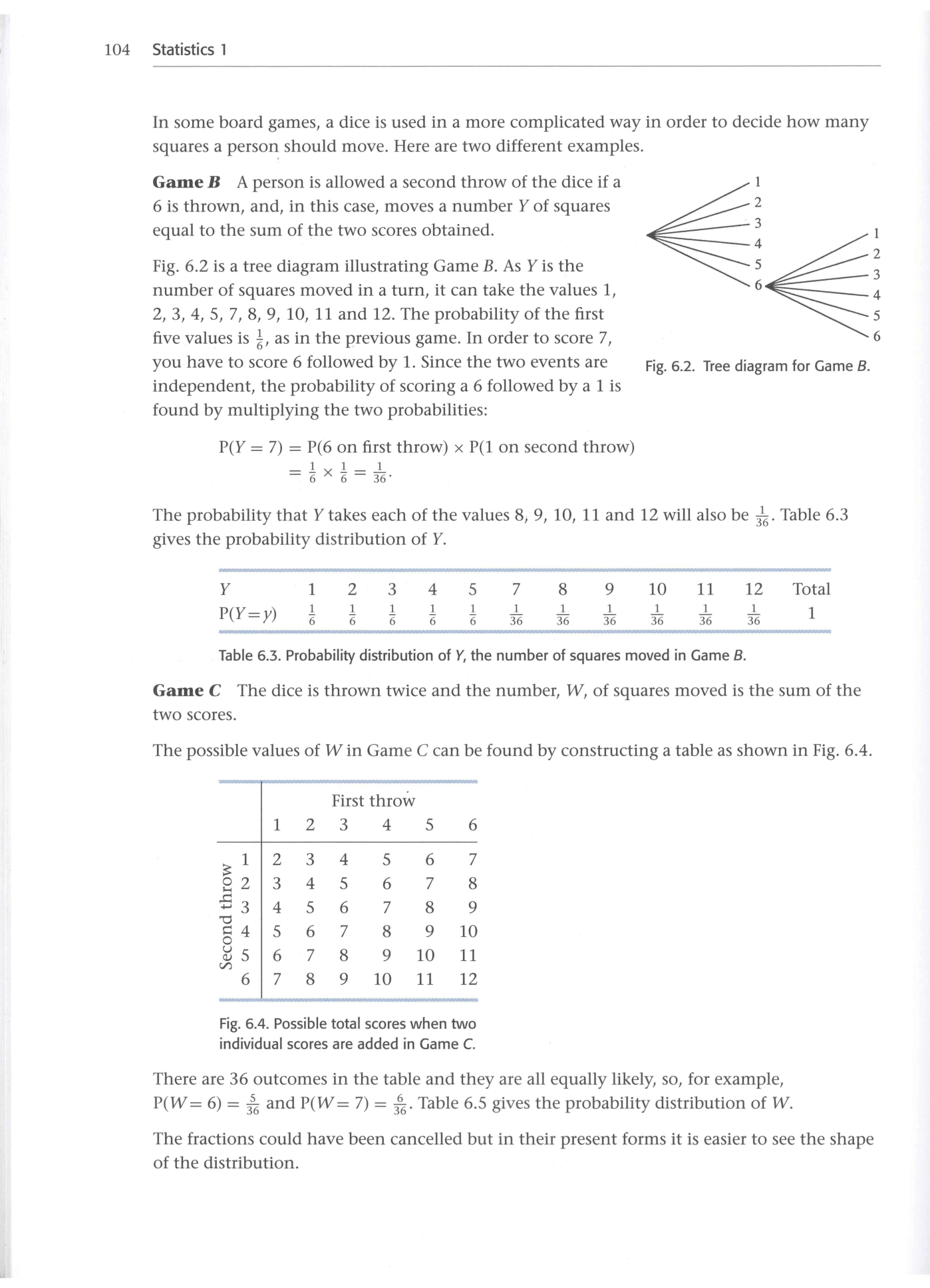 Cambridge Statistics